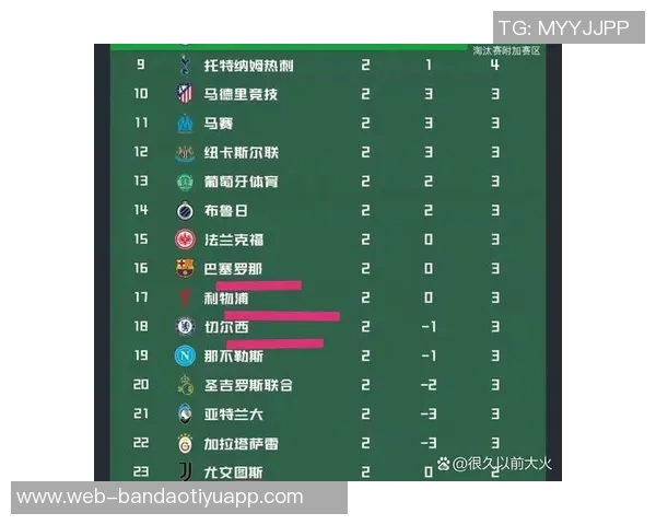 本赛季联赛场均得分排行榜揭晓拜仁稳居第一皇马阿森纳巴萨紧随其后