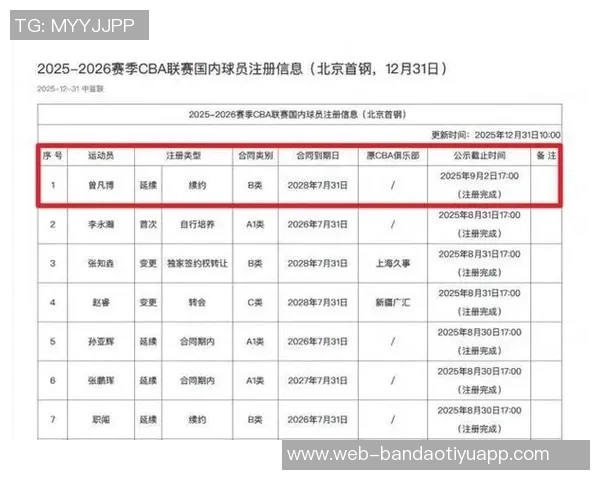 篮网自媒体分析曾凡博未来选择年薪前景及发展方向